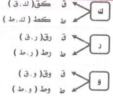 إجابة السؤال 6